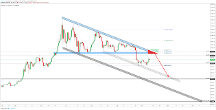 bitcoin about the red triangle channels patterns for