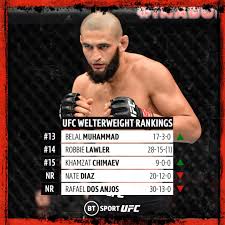 The rankings presented are computerized and provided by the fightmatrix ranking system, which utilizes a comprehensive mma fight database to provide objective rankings. Ufc On Bt Sport On Twitter There S A New Face In The Welterweight Rankings How Long Until Kchimaev Is In The Middleweight Rankings Too