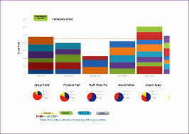 Project Management Template In Excel Cjshq Fresh Yamazumi