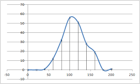 histogram with normal distribution overlay in excel travis