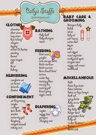 Disebabkan keterujaan melihat barangan baby, saya google la serba sedikit checklist berkenaan dengan barang keperluan baby and ibu ketika mengandung, ketika bersalin dan juga lepas bersalin. Mama Haziq Amsyar Persiapan Menyambut Bayi Baru Clothes Detergent Baby Shampoo Nasal Aspirator