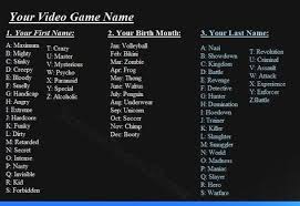 Juega juegos graciosos en y8.com. 160 Ideas De Juegos De Nombres Juegos De Nombres Nombres Nombres Divertidos