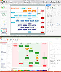 create a flow chart business process modeling tool