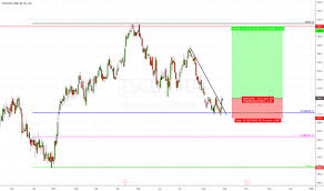 Tsco Stock Price And Chart Lse Tsco Tradingview Uk