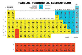 Tabelul Periodic Tabelul Periodic Al Elementelor Tabelul Periodic Al Elementelor Pdf Tabelul Periodic Hd Tabelul Periodi Period Chemistry Periodic Table