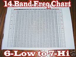 Cb Amateur Ham Radio Frequency Chart 14 Band 24 265mhz To