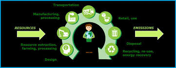 That includes also any incomplete or abandoned. Https Ec Europa Eu Environment Eussd Smgp Documents 2018 Jrc Weighting Ef Pdf