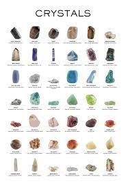 Chakras what are they chakra stones reiki healer. Downloadable Crystal Poster Crystal Chart Crystal Healing Etsy Crystal Healing Stones Crystal Healing Chart Crystal Aesthetic