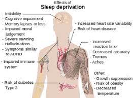 May 26, 2020 · sleep deprivation can occur after just 24 hours of no sleep, and the symptoms become more severe the more time you spend awake. What Happens If We Don T Get Enough Sleep