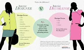 Pin On Movoto Infographics