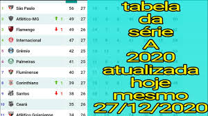 Brasileirao serie b 2020 home facebook. Tabela Do Brasileirao Serie A 2020 Hoje Rodada 27 Rodada Do Brasileirao