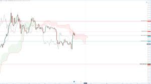 Bitcoin Price Forecast With Cryprocurrency Charts Btc