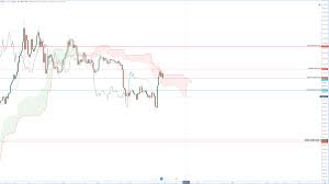 bitcoin price forecast with cryprocurrency charts btc