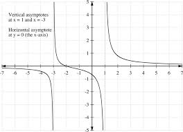 Maybe you would like to learn more about one of these? Horizontal And Vertical Asymptotes Ck 12 Foundation