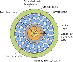 This is a cross section model of a u.s. File Submarine Cable Cross Section Svg Wikimedia Commons