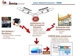 International monetary fund, government finance. Public Employment Services In Malaysia Ppt Download