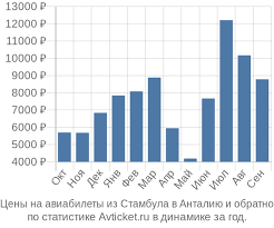 Авиакомпании