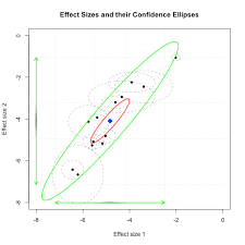 Meta Analysis Course Part 6 Advanced Topics