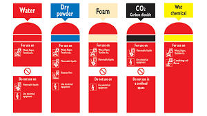 fire extinguisher safety tips federal fire equipment