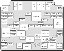 Be sure to close and lock the storage area. Diagram 2002 Bravada Fuse Box Diagram Full Version Hd Quality Box Diagram Officediagram Calasanziofp It