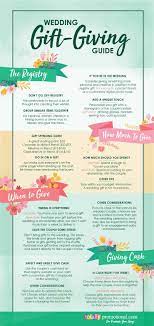 Wedding Gift Etiquette A Complete Guide For Guests Totally Inspired Wedding Gift Etiquette Wedding Gift Guide Wedding Gifts
