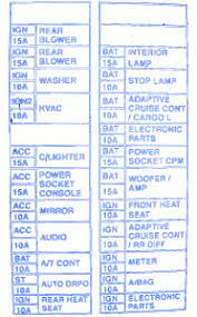 Here you will find fuse box diagrams of nissan sentra. Nissan Sentra Spec V 2002 Fuse Box Block Circuit Breaker Diagram Carfusebox