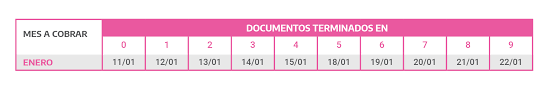 Check spelling or type a new query. Auh Jubilados Y Pensiones Fechas De Pagos De Anses En Enero Segun Dni Marca Claro Argentina
