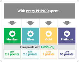 There is currently no news on whether the membership tier. Grabrewards Grab Loyalty Programme Grab Ph