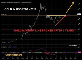 Gold Price Signals Next Global Crisis Goldbroker Com