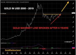 gold price signals next global crisis goldbroker com