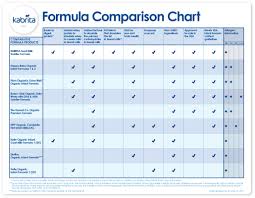 10 how many ounces should a baby eat chart resume samples