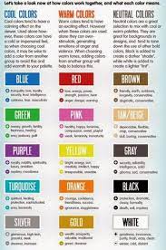 Related Image Color Meanings Color Psychology Color Meaning Personality
