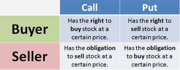 You meet the buyer who looks over the car and gives you a deposit to hold the vehicle. What Are Stock Options Definition Examples Benzinga