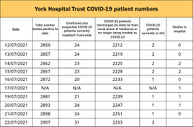 Jun 28, 2021 · 1 july 2021: Gxa4zy0diwysxm