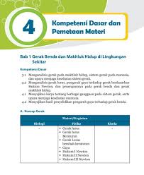 Materi Esensial Ipa Kelas 8 Smp Mts Kurikulum 2013 Tahun 2020