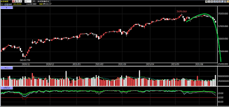 四巫日（英語：quadruple witching day）是指美國股市於每年三月、六月、九月和十二月的第三個星期五，是衍生性金融商品到期結算日。當日最後交易小時稱為四巫小時（英語：quadruple witching hour），為紐約時間下午三時至四時。 Pbngctqqf6ojgm