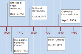 How To Use An Excel Timeline Template Timeline Maker Free