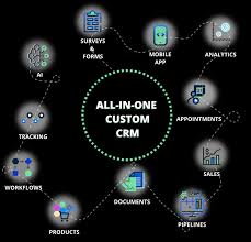 All-in-One CRM Software