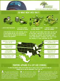 The best tools and resources to teach online pole dancing classes. Gotta Love A Good Pole Dance Funny Fishing Humor Fisherman Baseball Hat Cap Navy Blue At Amazon Men S Clothing Store