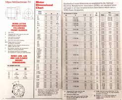 An Electric Motor Dimension Chart Depicting The Standard Frame Sizes Of Electric Motors Electric Motor Electricity Universal Motor