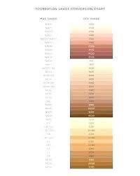 Mac Makeup Foundation Color Chart Cerur Org
