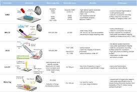 Gc/ms or lc/ms injecting single samples. Imaging Of Protein Distribution In Tissues Using Mass Spectrometry An Interdisciplinary Challenge Sciencedirect