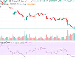 Best And Worst Bitcoin Indicators And Crypto Indicators