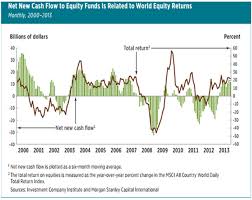 How Diversification Smooths Investment Cycles A Wealth Of