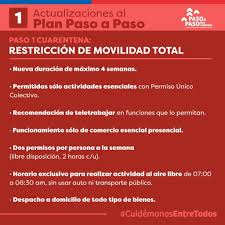 Una de las fases del plan paso a paso que modificó sus medidas fue la de transición. Ovqittzr44elgm