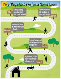 Infographic Five Ways To Save For A Home Loan Home Loans Ways To Save Home Improvement Loans