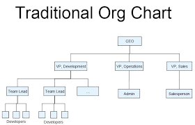 11 Organizational Chart Nonprofit Blank Invoice