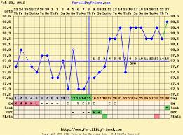 Post Your Bfp Charts