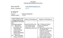 Bimtek implementasi pembelajaran berdasarkan kurikulum (kma 183 dan 184) jenjang ma. Silabus Kelas 4 Sd Kurikulum 2013 Revisi 2018 Semua Tema Materiku