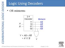 Start studying computer organisation and architecture. Combinational Logic Design Prezentaciya Onlajn